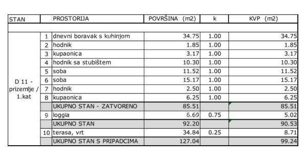 Apartma Na predaj - ISTARSKA UMAG
