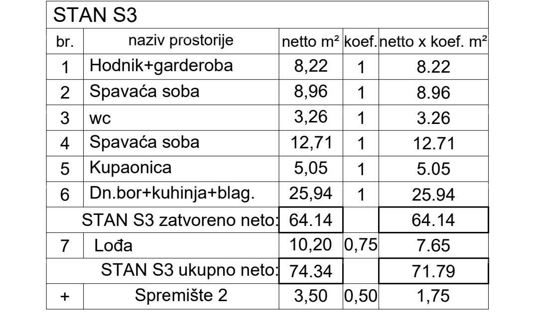 Stan Na prodaju - ISTARSKA PULA