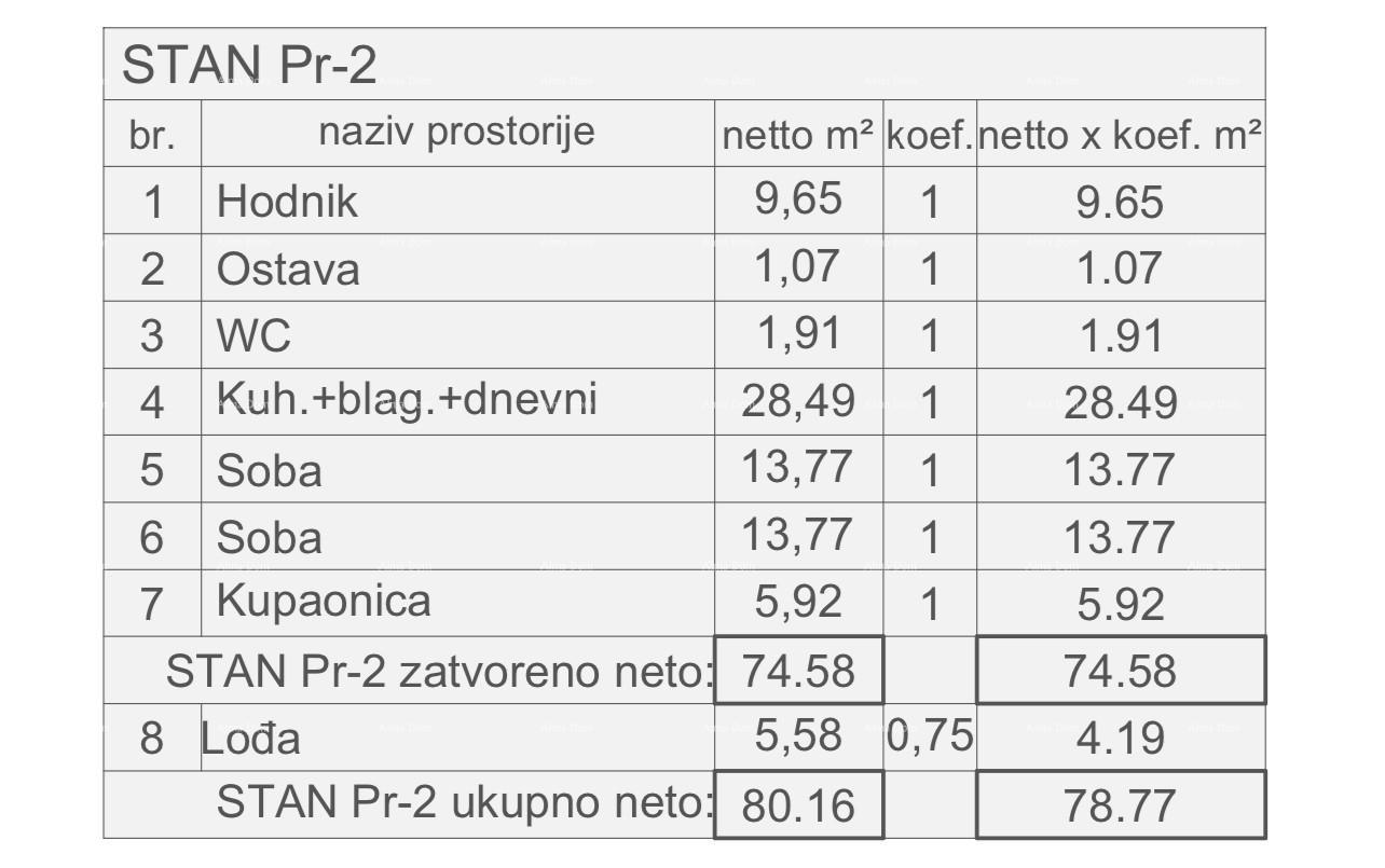 Stan Na prodaju - ISTARSKA PULA