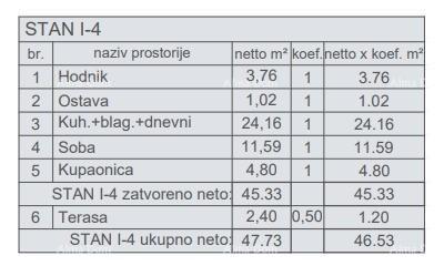 Stan Na prodaju - ISTARSKA PULA