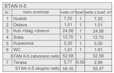 Stan Na prodaju - ISTARSKA PULA