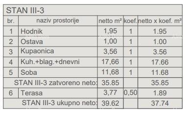 Stan Na prodaju - ISTARSKA PULA