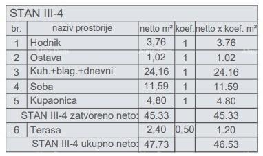 Stan Na prodaju - ISTARSKA PULA