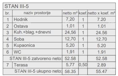Apartma Na predaj - ISTARSKA PULA
