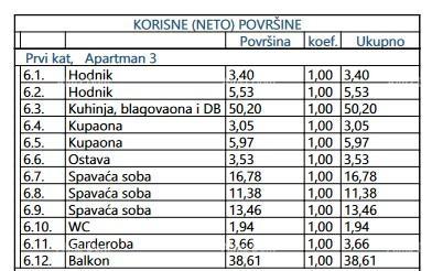 Stan Na prodaju - PRIMORSKO-GORANSKA OPATIJA