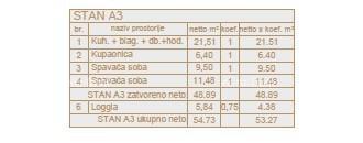 Appartamento In vendita - ISTARSKA PULA