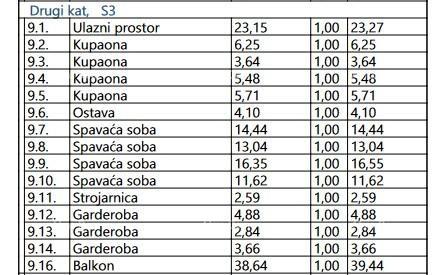 Stan Na prodaju - PRIMORSKO-GORANSKA OPATIJA