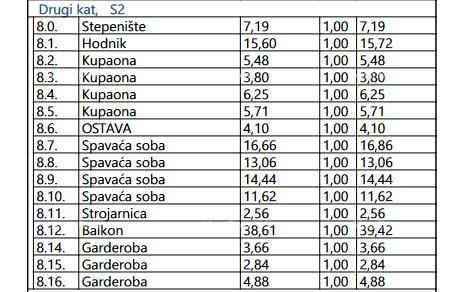 Apartmán Na prodej - PRIMORSKO-GORANSKA OPATIJA