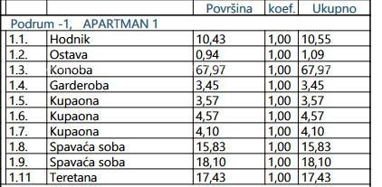 Apartmán Na prodej - PRIMORSKO-GORANSKA OPATIJA