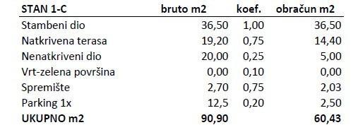 Stan Na prodaju - ISTARSKA NOVIGRAD