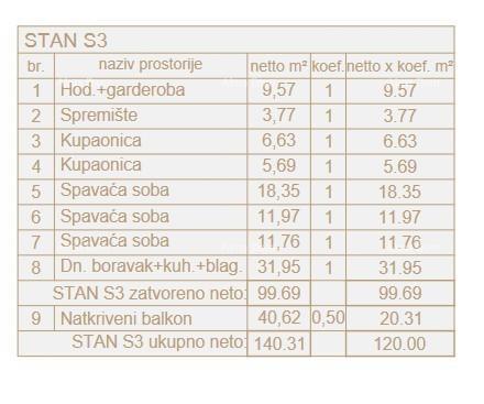 Stan Na prodaju - ISTARSKA PULA