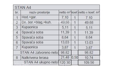 Stan Na prodaju - ISTARSKA PULA