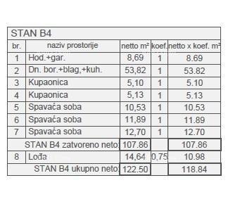 Stan Na prodaju - ISTARSKA PULA