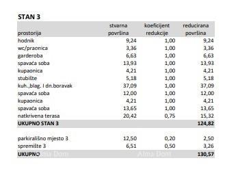 Apartmán Na prodej - ISTARSKA TAR-VABRIGA