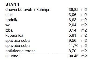 Stan Na prodaju - ISTARSKA KANFANAR