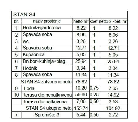 Stan Na prodaju - ISTARSKA PULA