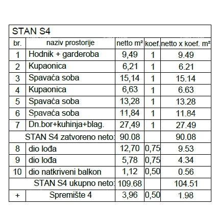 Stan Na prodaju - ISTARSKA PULA