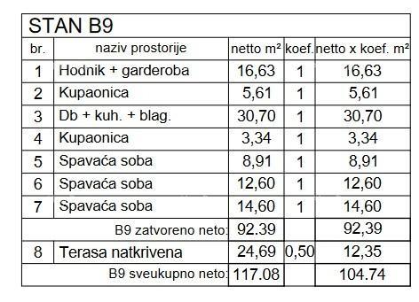 Stan Na prodaju - ISTARSKA PULA