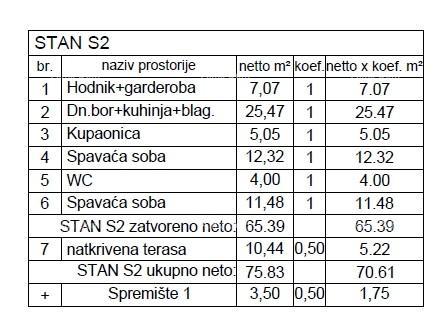 Stan Na prodaju - ISTARSKA PULA