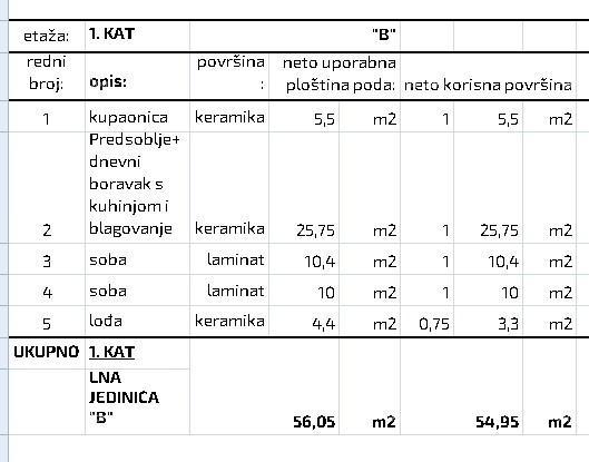 Stan Na prodaju - ISTARSKA PULA