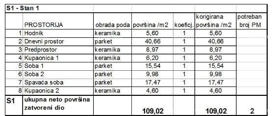 Apartmán Na prodej - ISTARSKA PULA