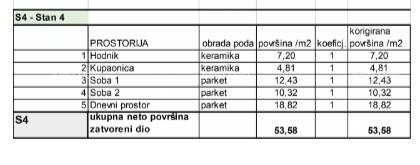 Stan Na prodaju - ISTARSKA PULA