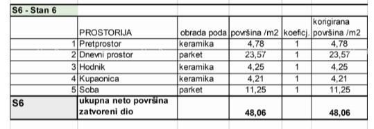 Stan Na prodaju - ISTARSKA PULA