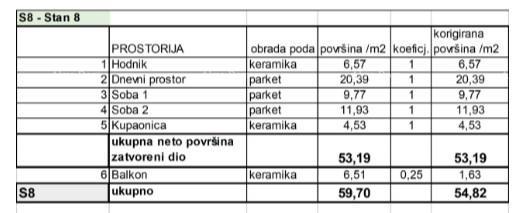 Stan Na prodaju - ISTARSKA PULA