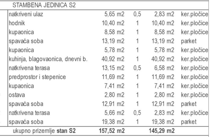 Kuća na prodaju 157 m² – Prhati