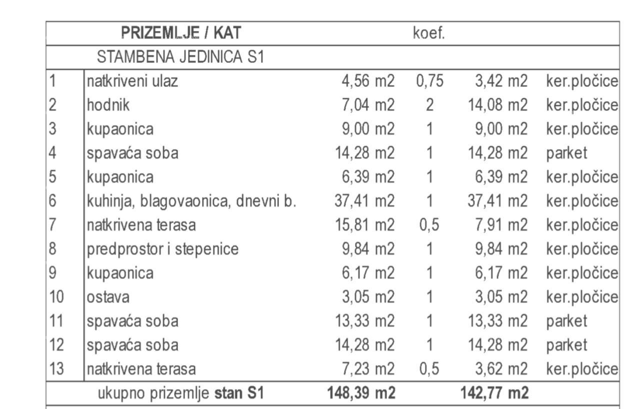 Dom Na sprzedaż - ISTARSKA BARBAN