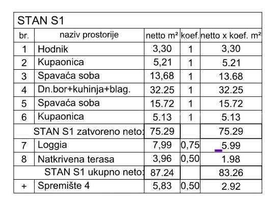 Appartamento In vendita - ISTARSKA PULA
