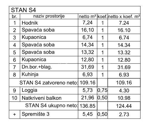 Appartamento In vendita - ISTARSKA PULA