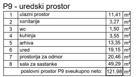 Komerčné Na predaj - ISTARSKA PULA