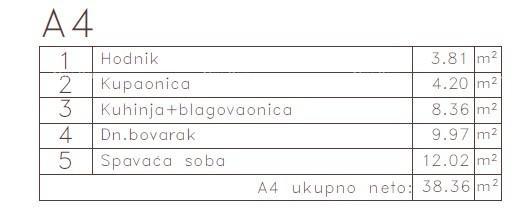 Stan Na prodaju - ISTARSKA MEDULIN