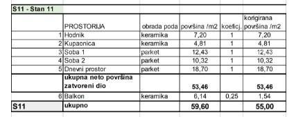 Apartma Na predaj - ISTARSKA PULA