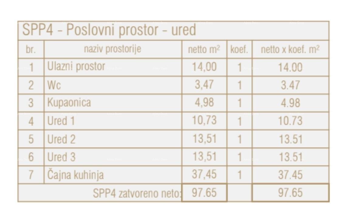 Poslovni prostori Naprodaj - ISTARSKA Poreč
