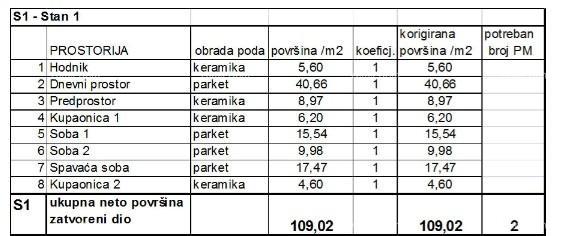 Appartamento In vendita - ISTARSKA PULA