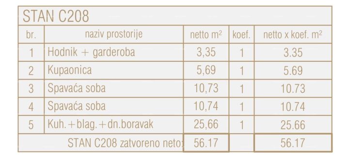 Apartma Na predaj - Istarska Poreč - foto 2/12