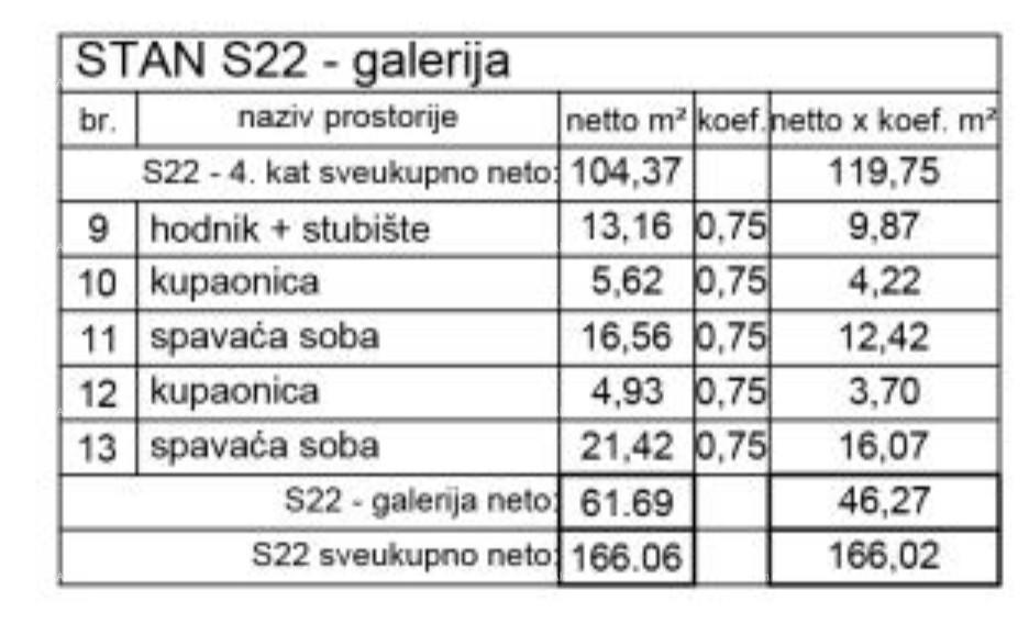 Apartment Zu verkaufen - ISTARSKA PULA