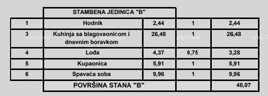 Stan Na prodaju - ISTARSKA Poreč