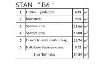 Stan Na prodaju - ISTARSKA PULA