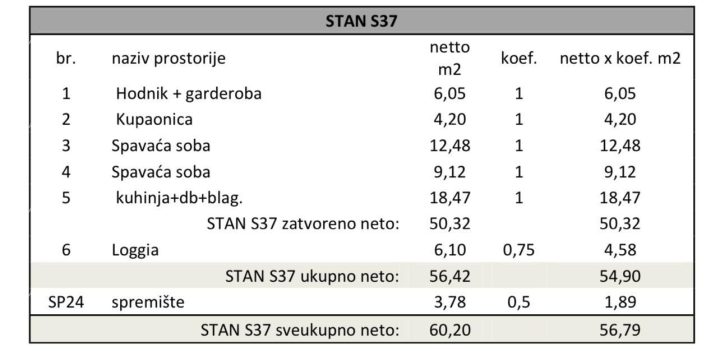 Stan Na prodaju - Istarska Pula - foto 4/12