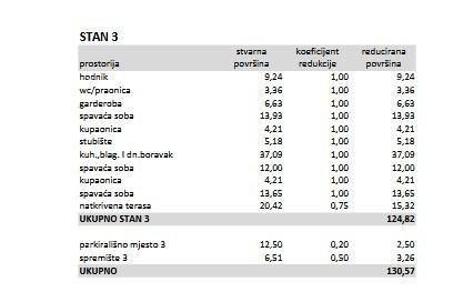 Stan Na prodaju - Istarska Poreč - foto 5/12