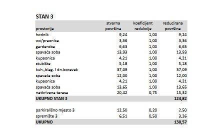 Apartma Na predaj - Istarska Poreč - foto 5/12