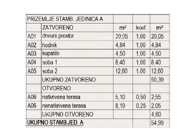 Apartment Zu verkaufen - ISTARSKA PULA
