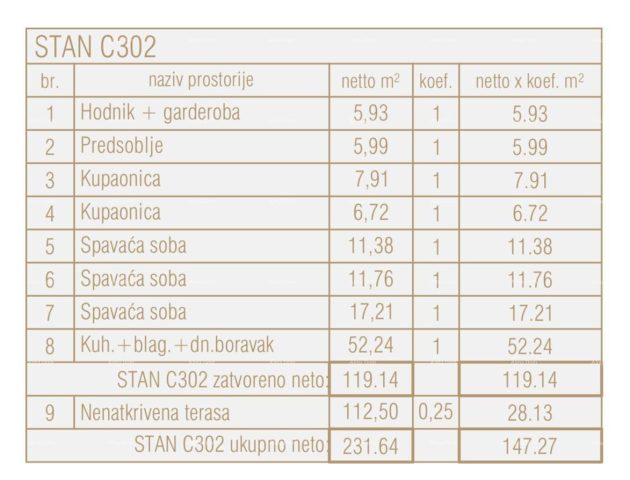 Apartmán Na predaj - Istarska Poreč - foto 2/25