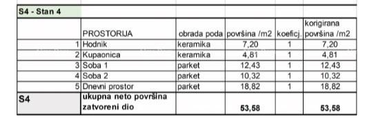 Apartment Zu verkaufen - ISTARSKA PULA