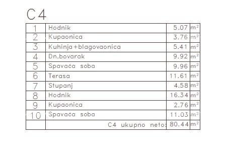 Stan Na prodaju - ISTARSKA MEDULIN