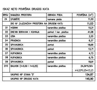 Apartma Naprodaj - ISTARSKA Pula