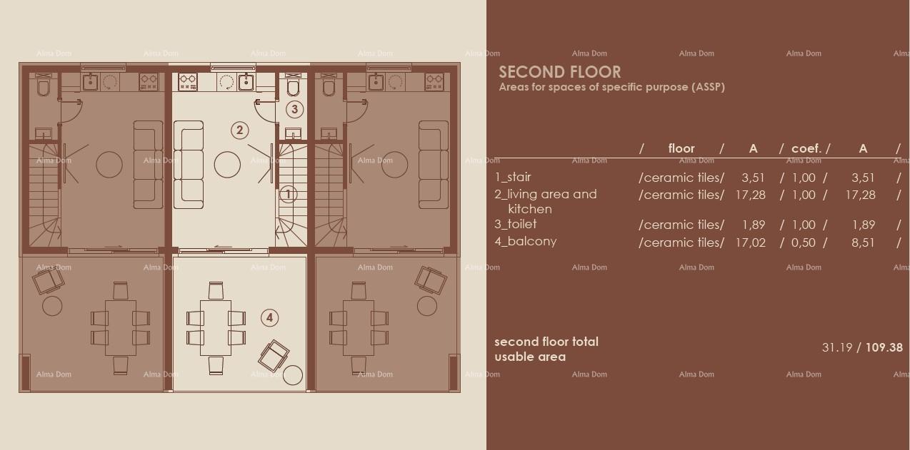 Apartma Naprodaj - ISTARSKA Medulin